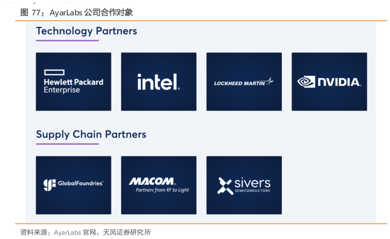 怎样理解AyarLabs 公司合作对象