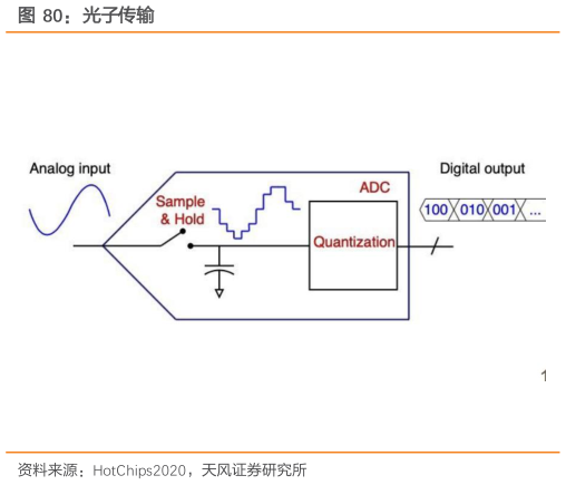 谁知道光子传输