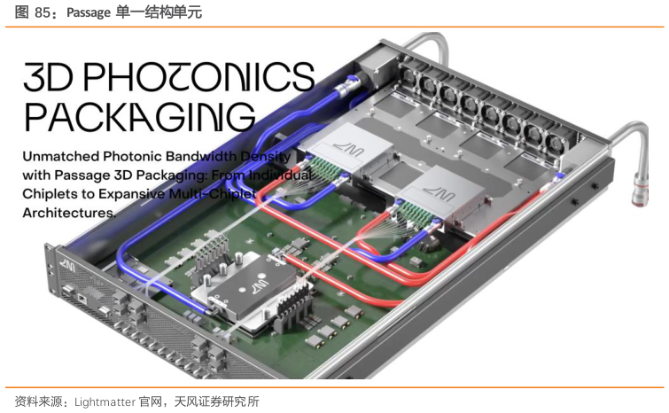咨询大家Passage 单一结构单元
