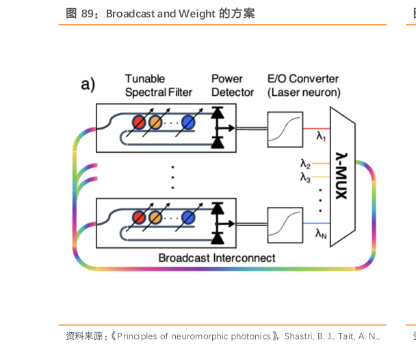 谁知道Broadcast and Weight 的方案
