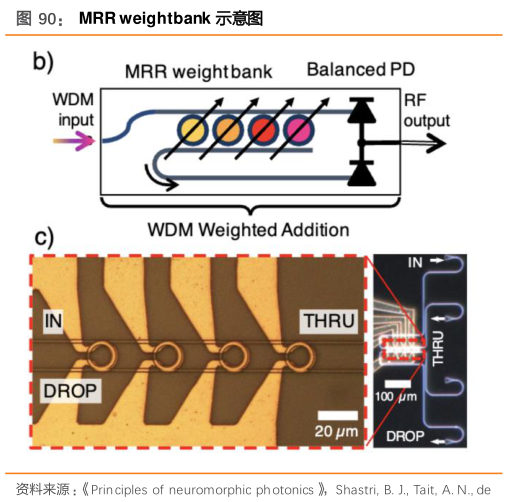 各位网友请教一下MRR weightbank 示意图