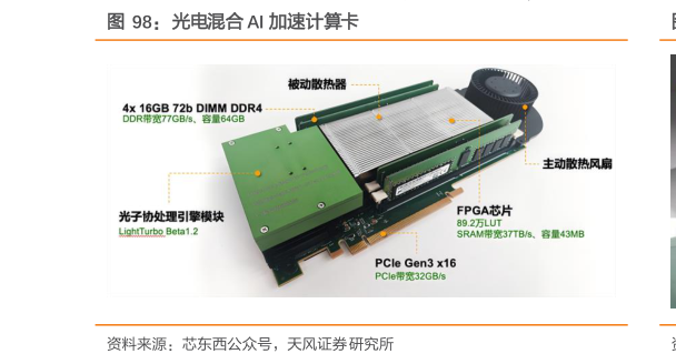 各位网友请教一下光电混合 AI 加速计算卡