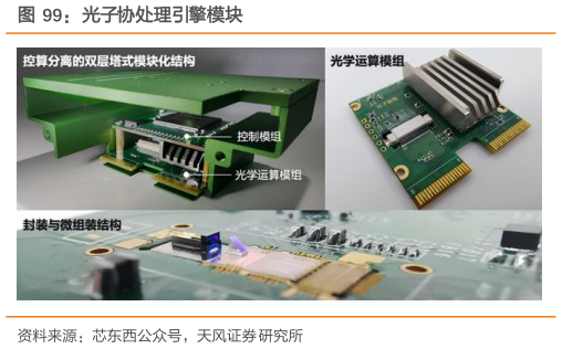 如何了解光子协处理引擎模块