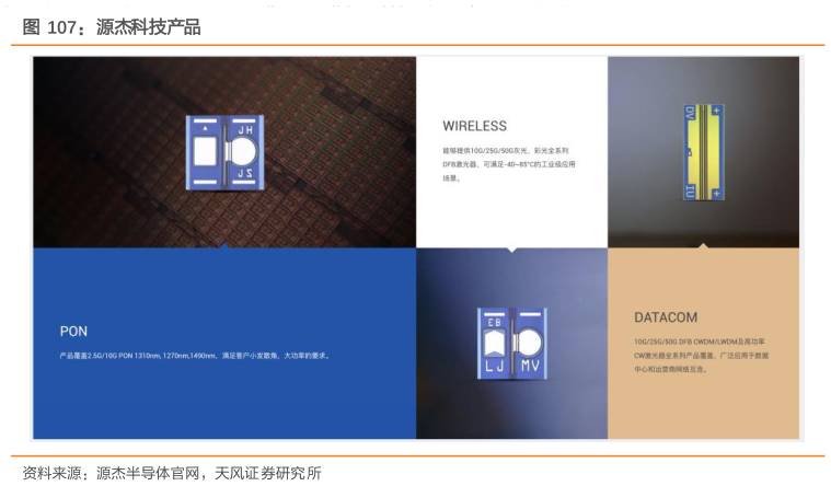怎样理解源杰科技产品