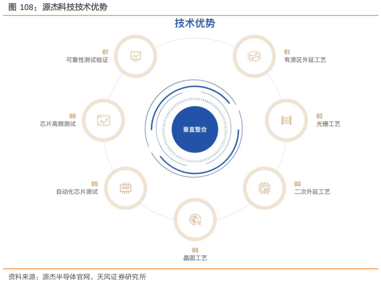 咨询大家源杰科技技术优势