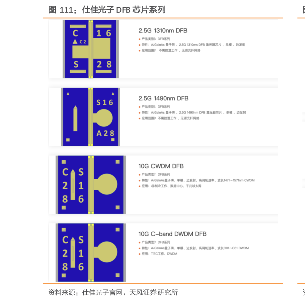 如何看待仕佳光子 DFB 芯片系列