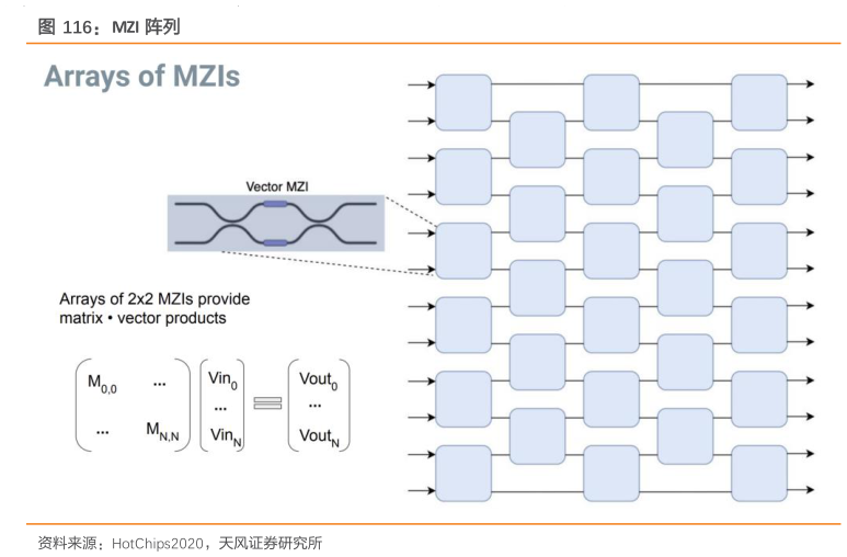 咨询下各位MZI 阵列