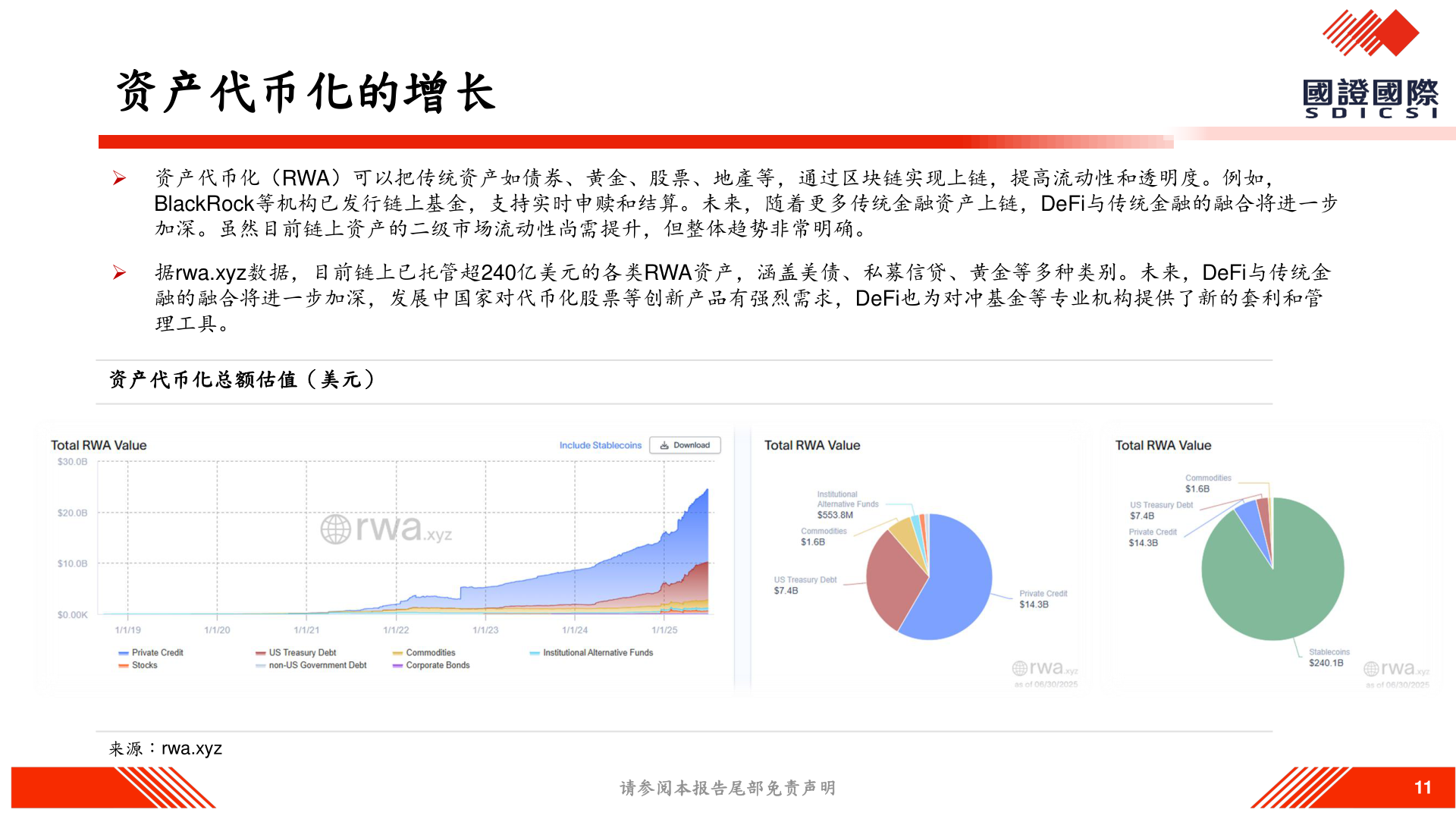 咨询大家资产代币化的增长