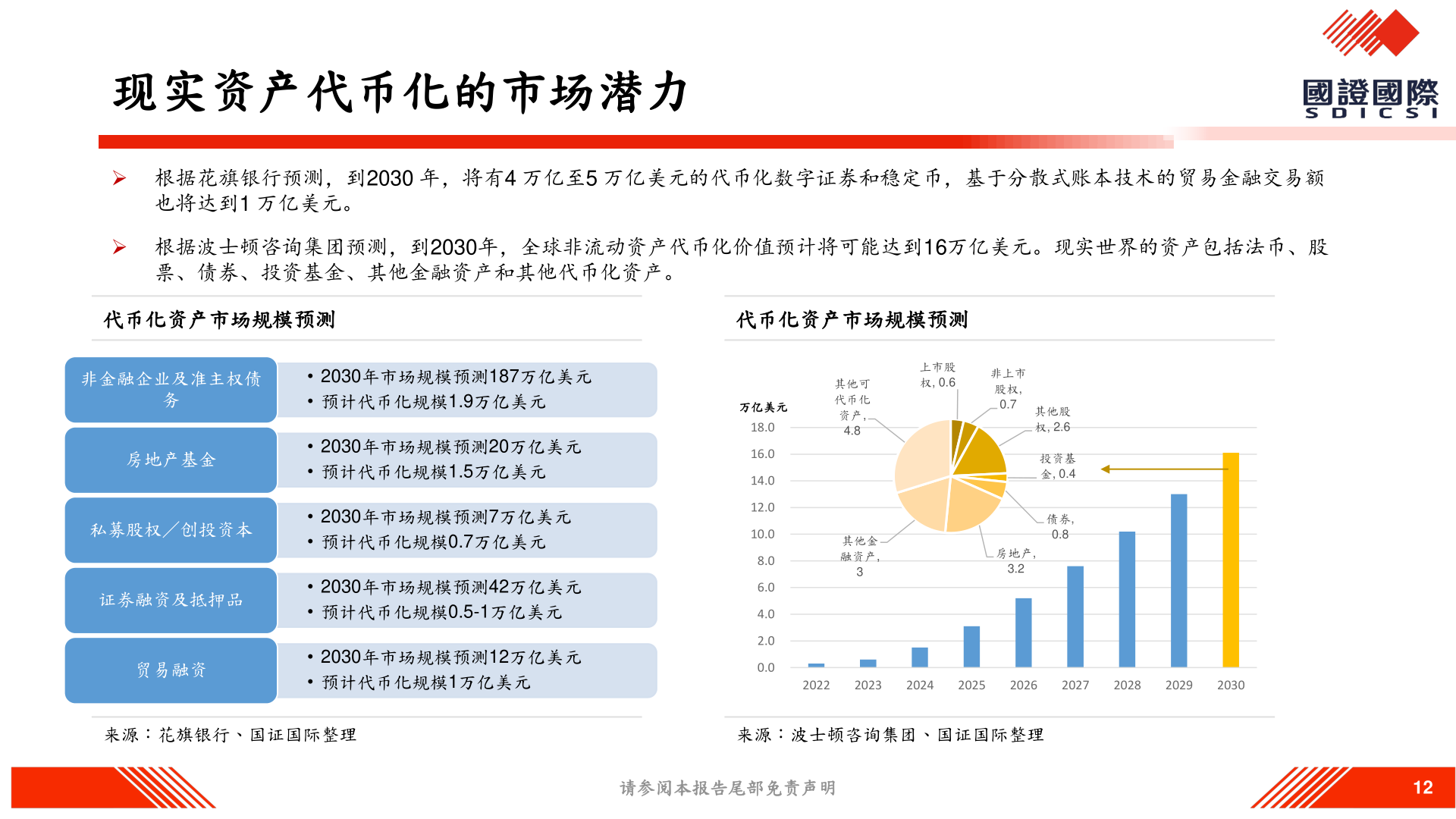 咨询下各位现实资产代币化的市场潜力