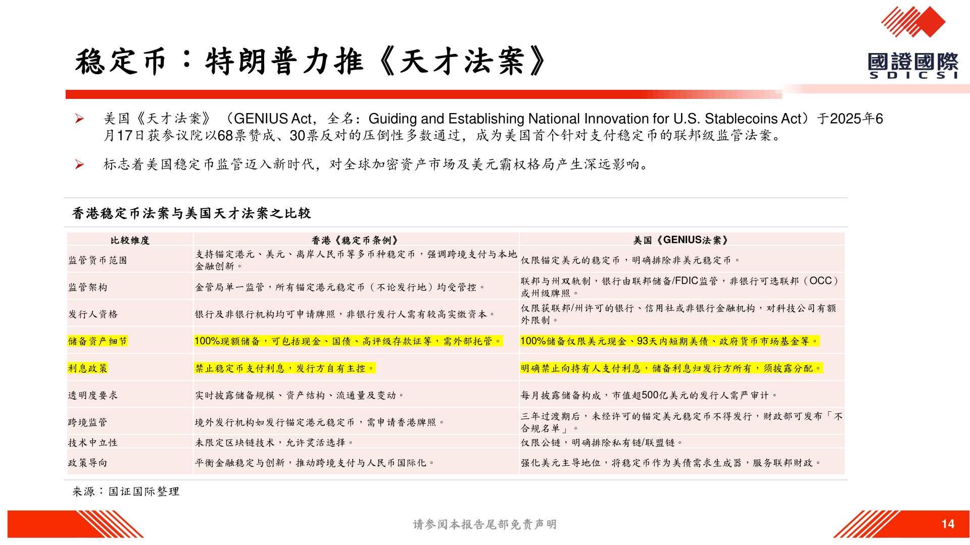 想问下各位网友稳定币：特朗普力推《天才法案》