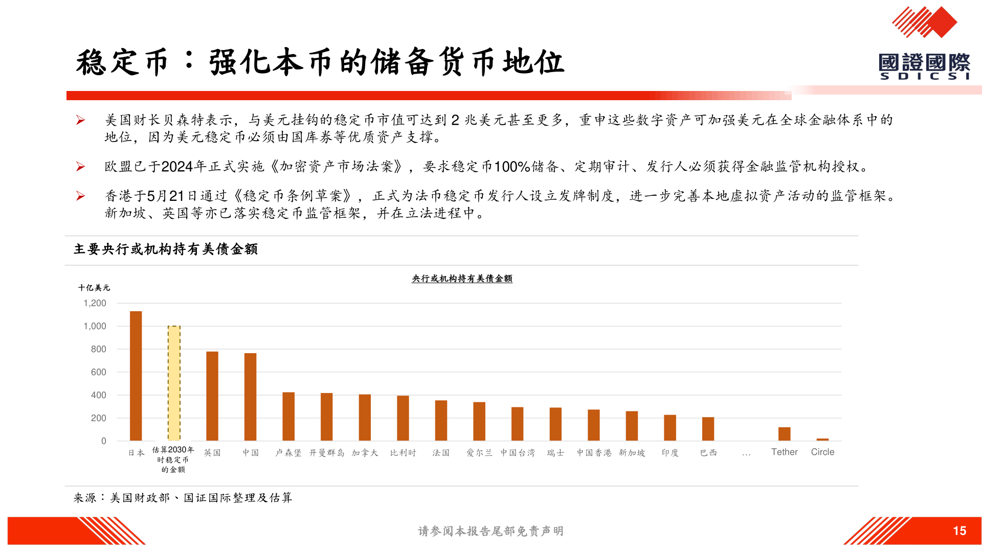 我想了解一下稳定币：强化本币的储备货币地位