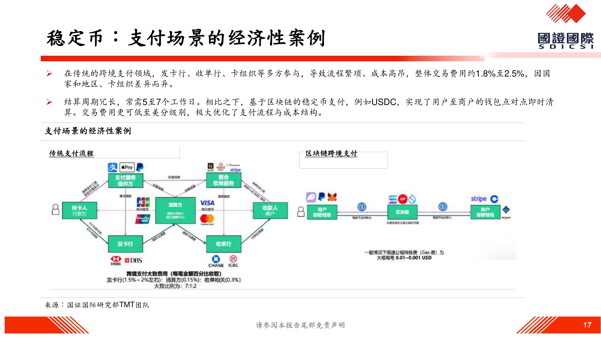 谁能回答稳定币：支付场景的经济性案例
