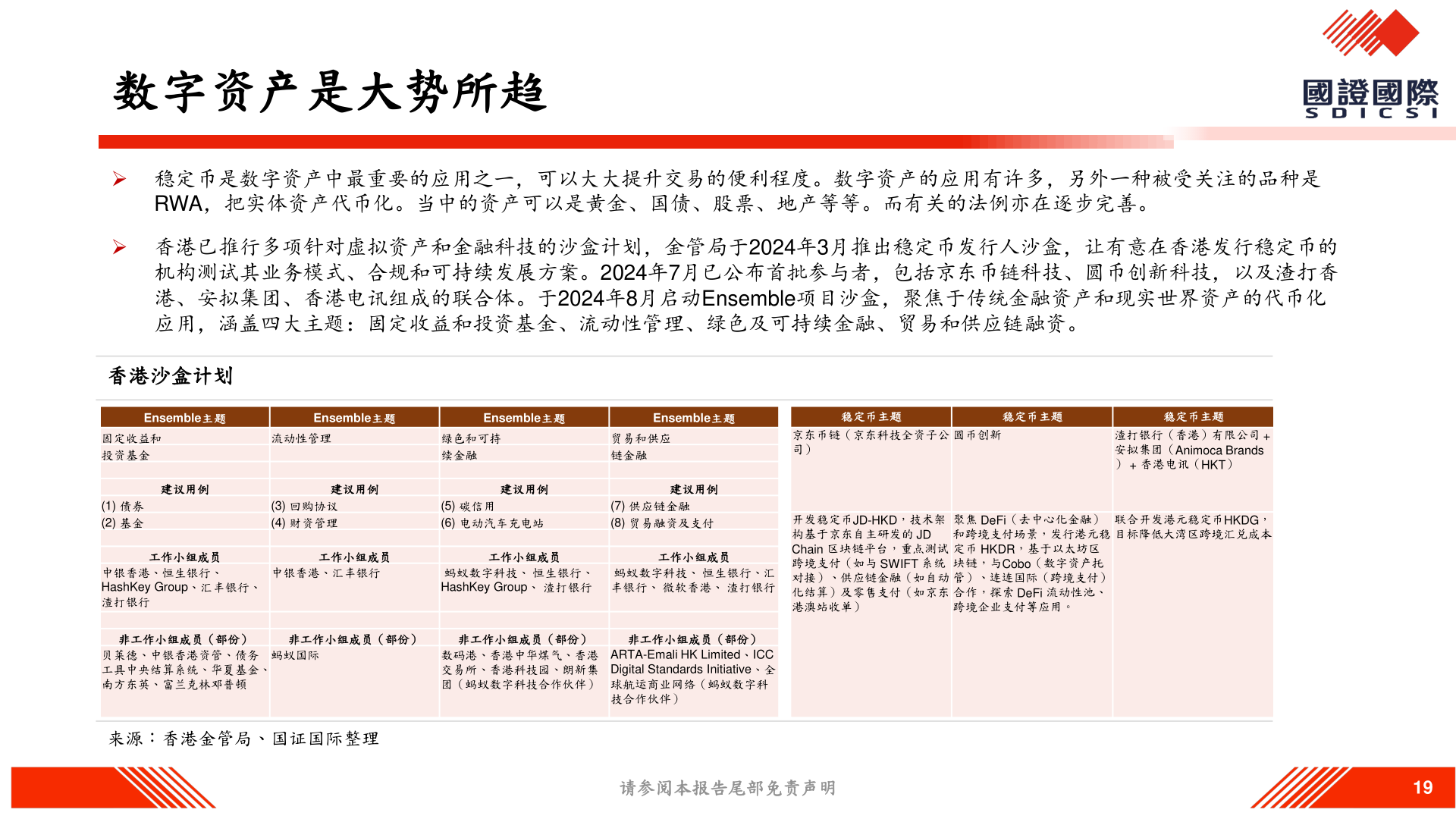 怎样理解数字资产是大势所趋