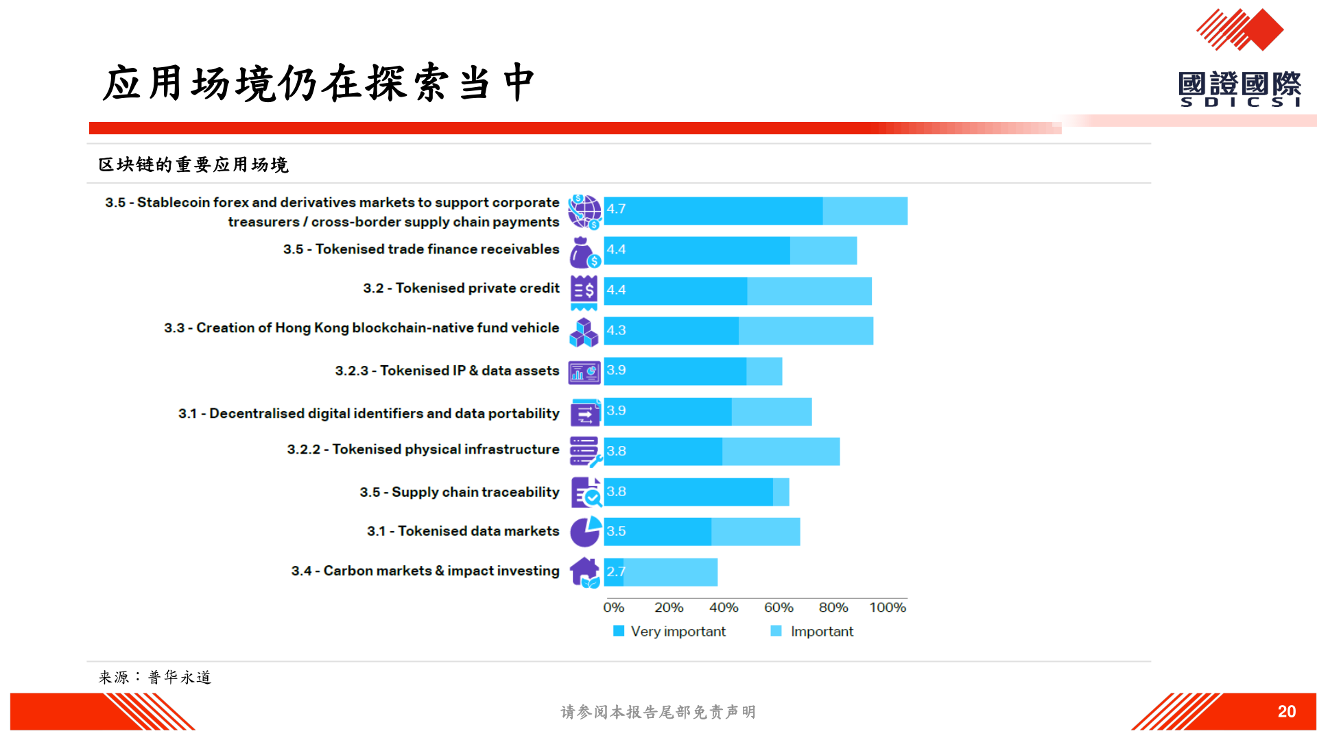 一起讨论下应用场境仍在探索当中