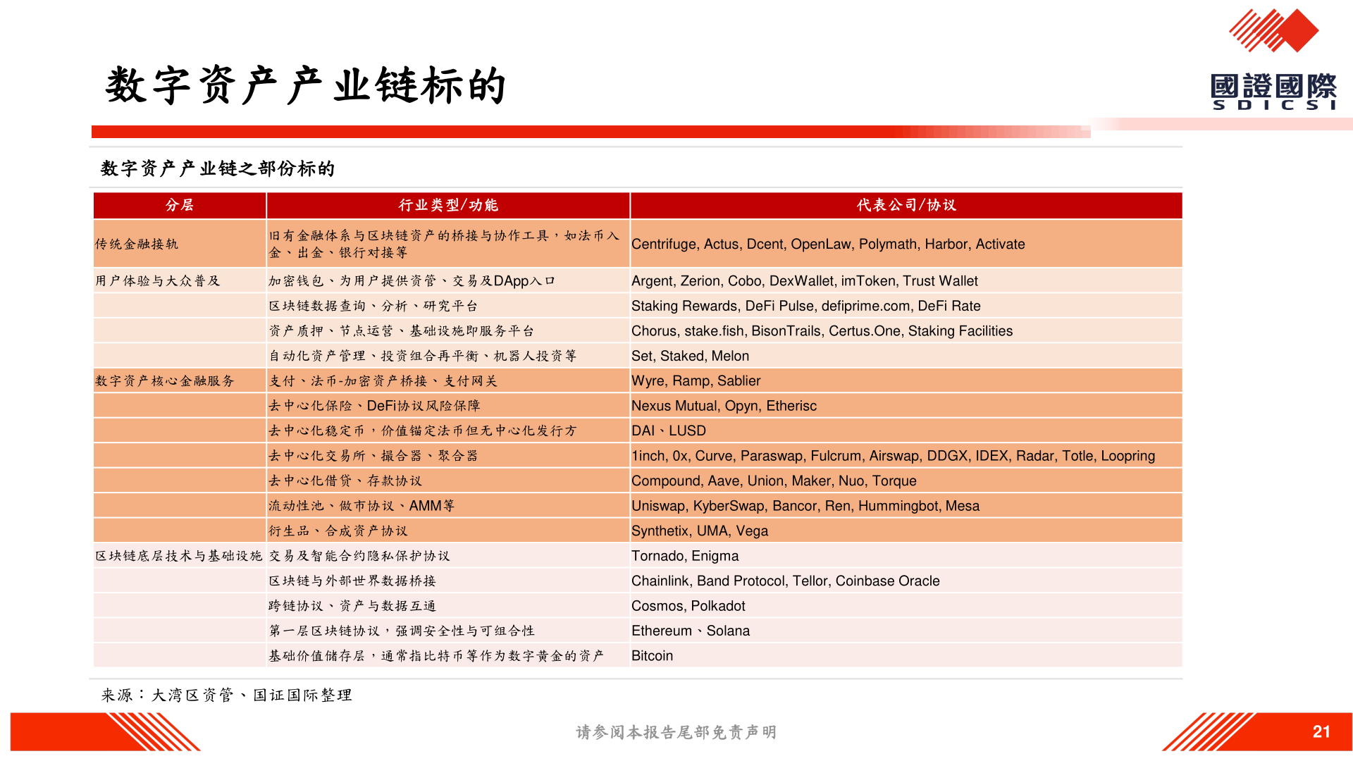 咨询下各位数字资产产业链标的