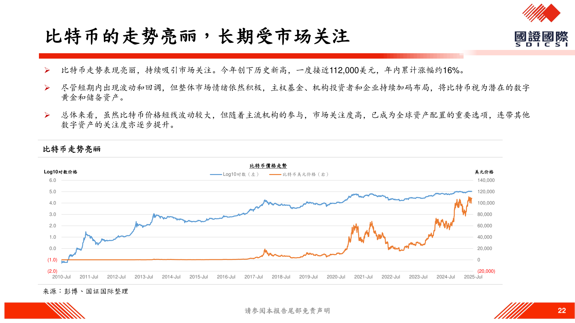 一起讨论下比特币的走势亮丽，长期受市场关注
