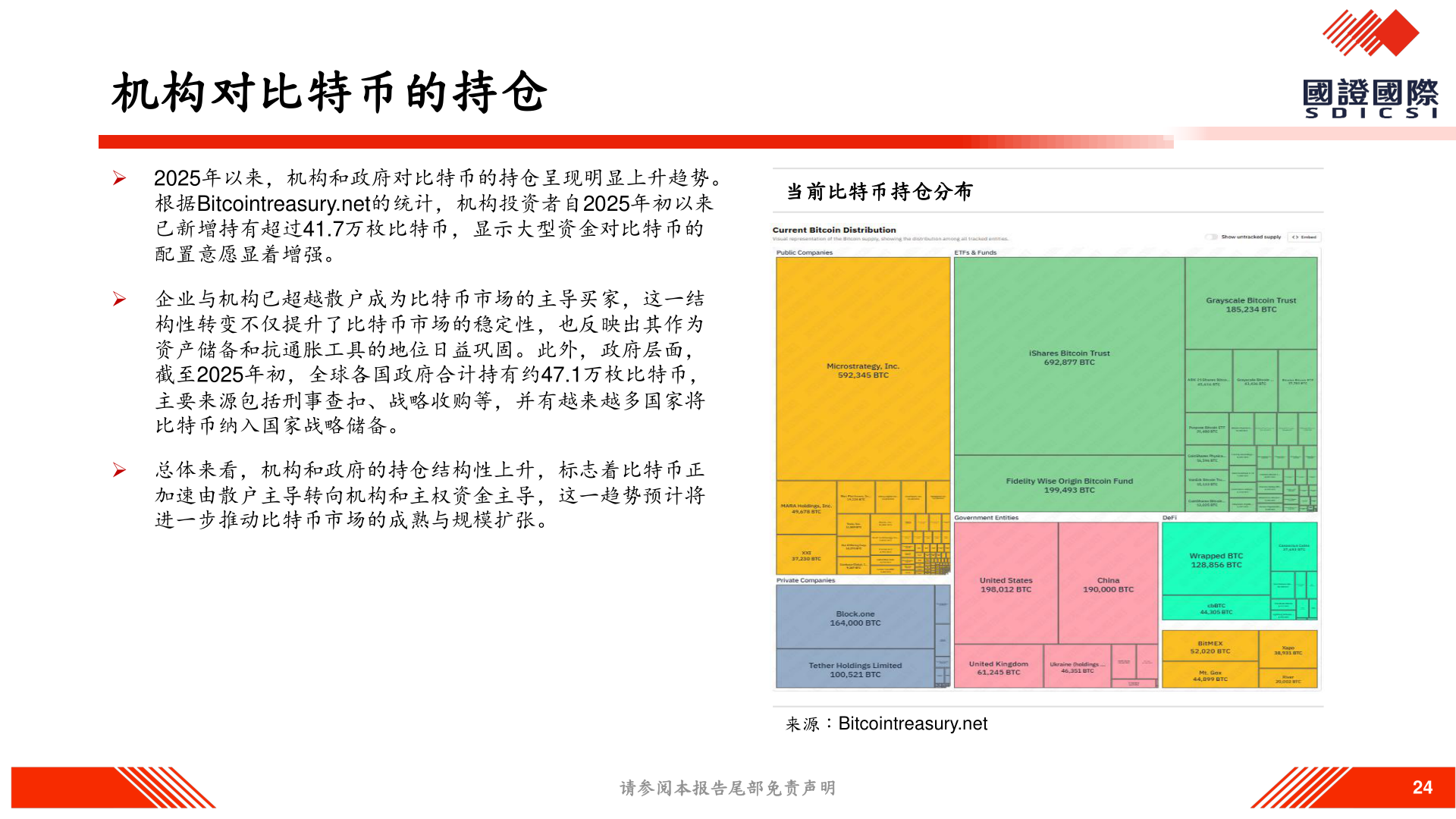谁能回答机构对比特币的持仓