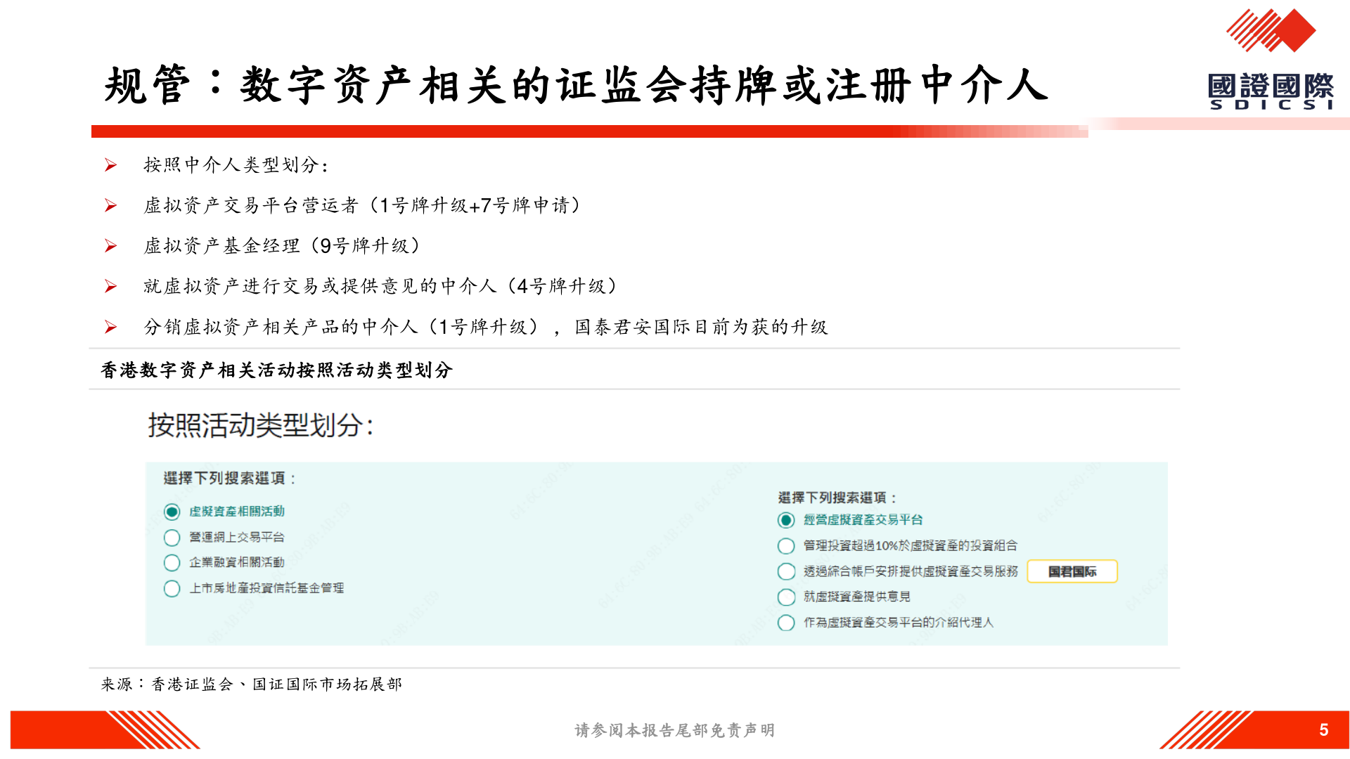 如何了解规管：数字资产相关的证监会持牌或注册中介人