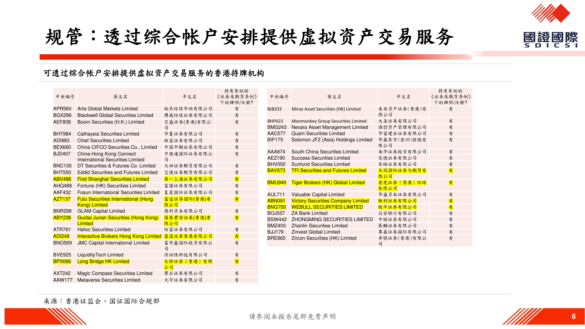 想问下各位网友规管：透过综合帐户安排提供虚拟资产交易服务