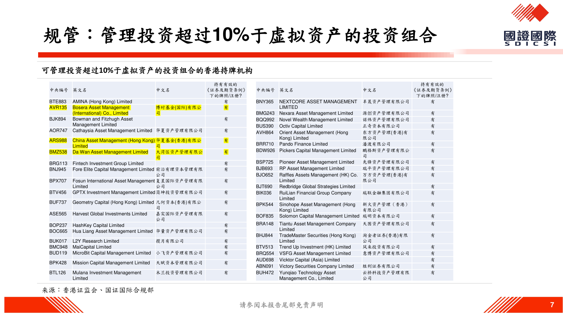 请问一下规管：管理投资超过10%于虚拟资产的投资组合