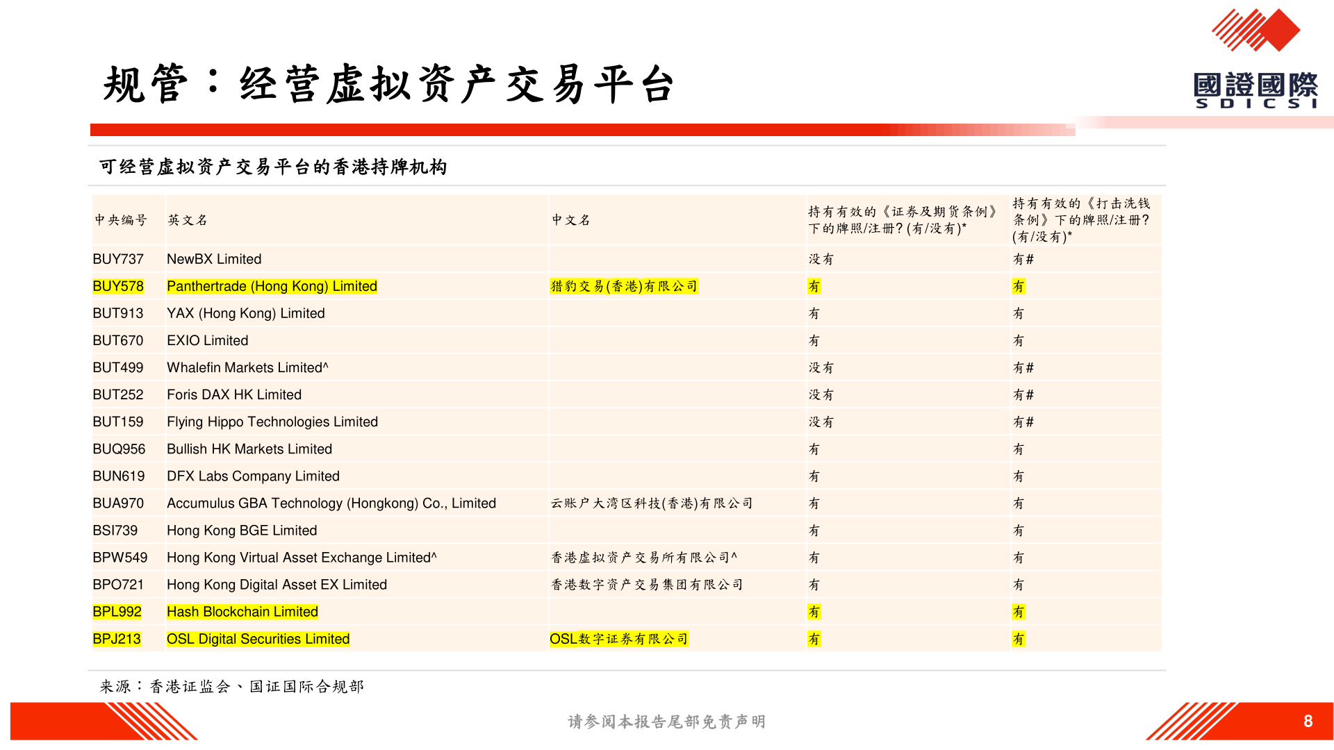谁能回答规管：经营虚拟资产交易平台