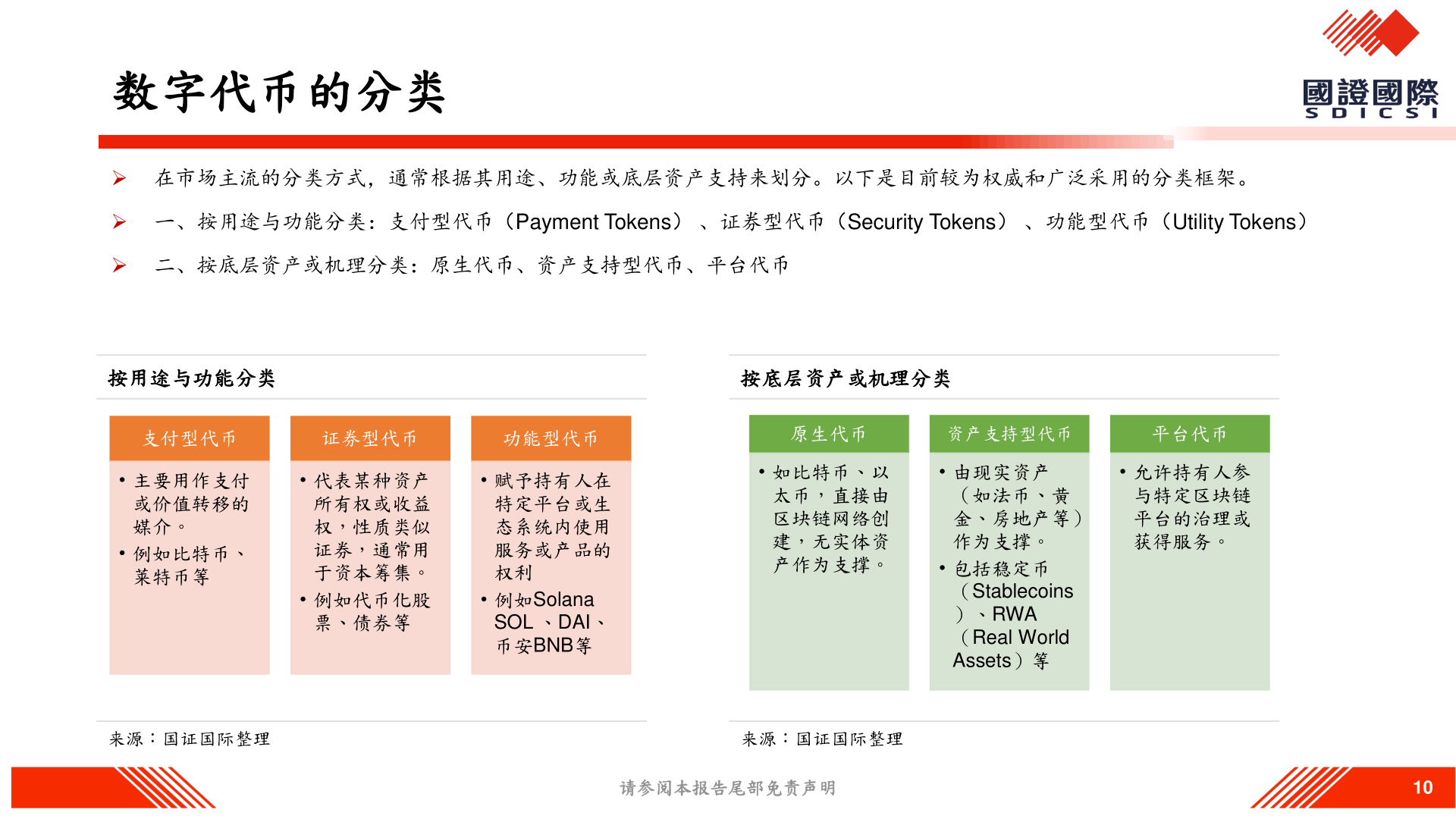 咨询大家数字代币的分类
