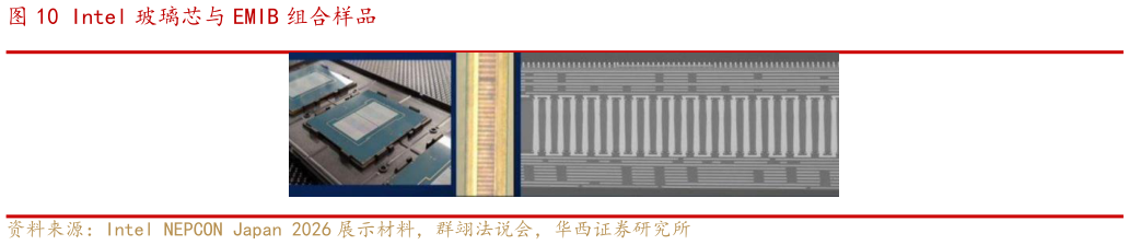 我想了解一下Intel 玻璃芯与 EMIB 组合样品