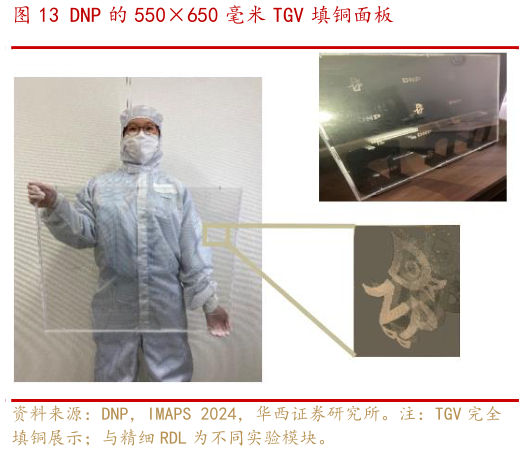 如何看待DNP 的 550650 毫米 TGV 填铜面板