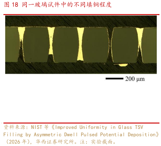 想问下各位网友同一玻璃试件中的不同填铜程度