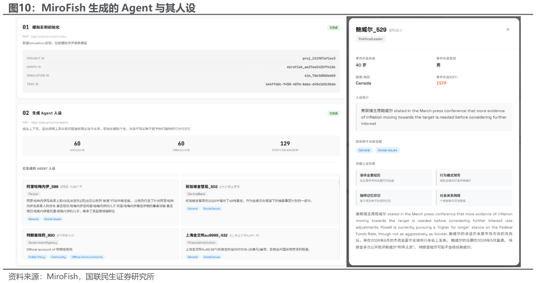 想关注一下MiroFish 生成的 Agent 与其人设