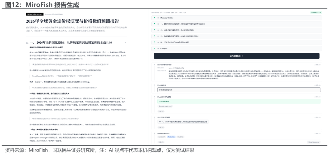 请问一下MiroFish 报告生成