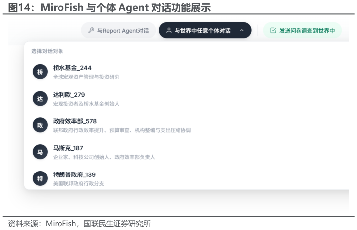如何了解MiroFish 与个体 Agent 对话功能展示