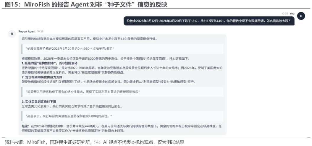 想问下各位网友MiroFish 的报告 Agent 对非“种子文件”信息的反映