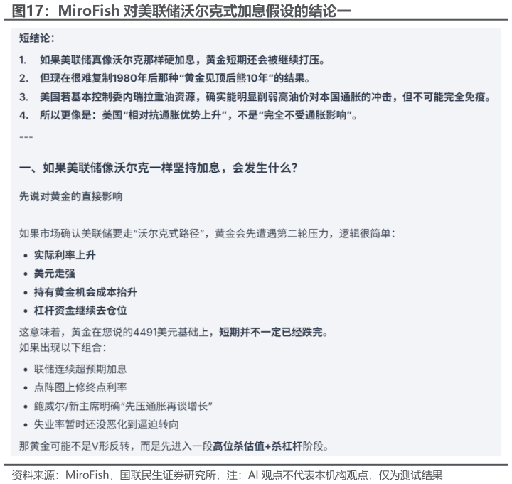 如何了解MiroFish 对美联储沃尔克式加息假设的结论一