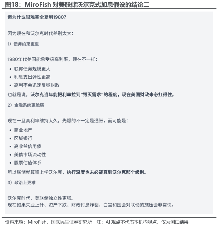 咨询下各位MiroFish 对美联储沃尔克式加息假设的结论二
