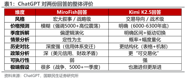 如何看待ChatGPT 对两份回答的整体评价