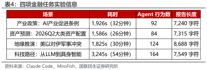 如何了解四项金融任务实验信息