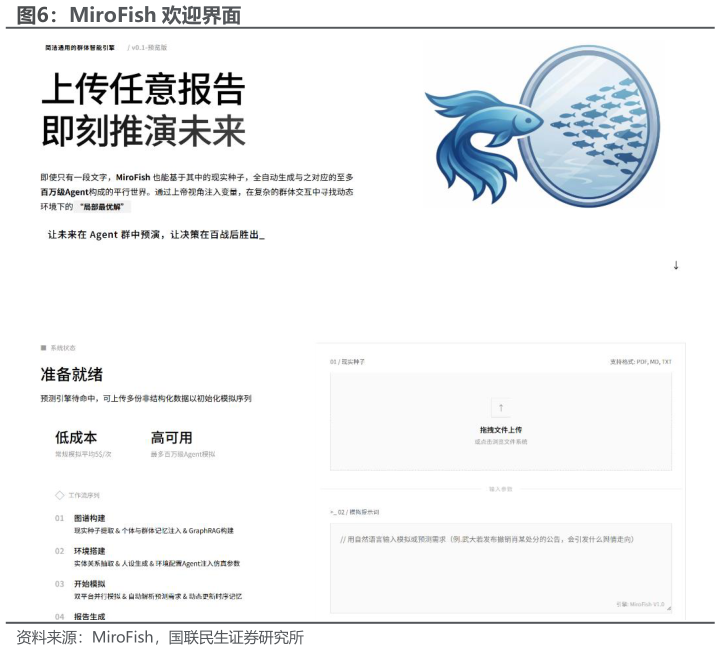 谁知道MiroFish 欢迎界面