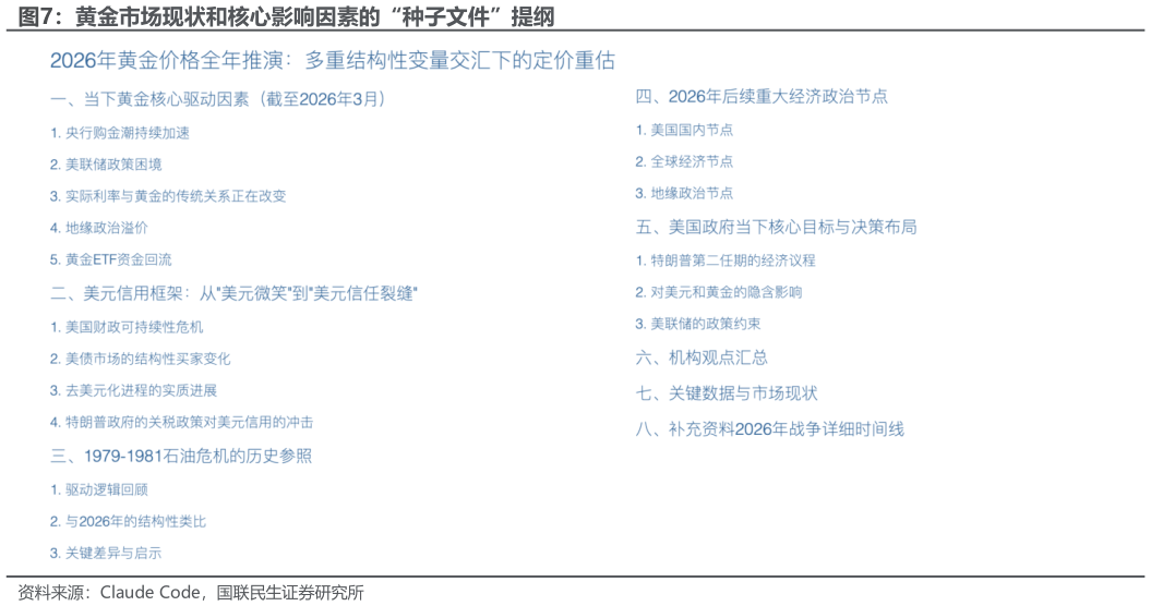 如何才能黄金市场现状和核心影响因素的“种子文件”提纲