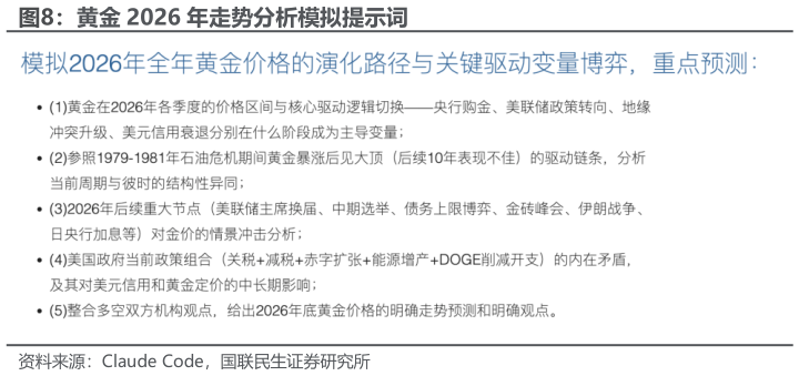 请问一下黄金 2026 年走势分析模拟提示词