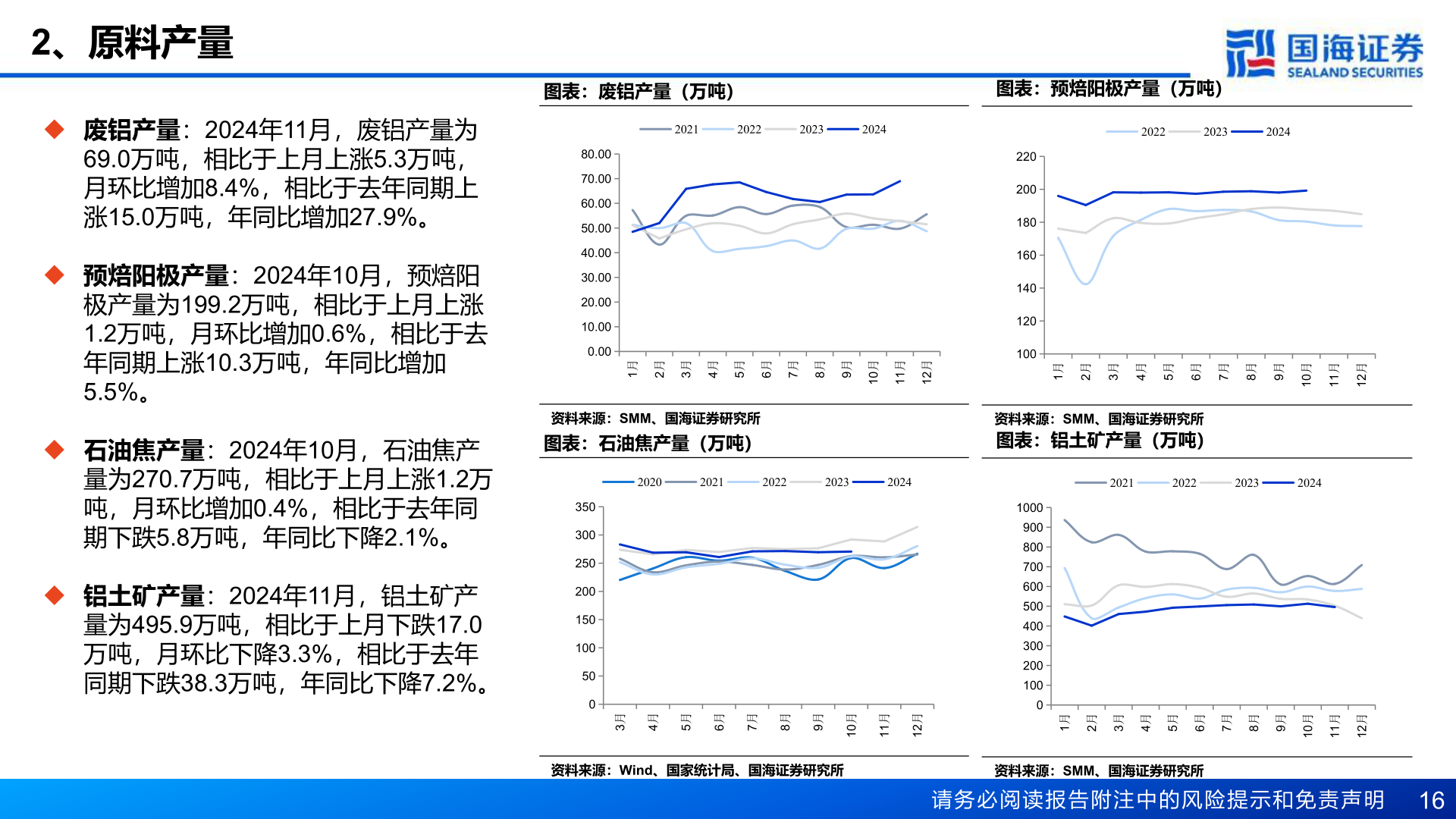 请问一下2、原料产量?