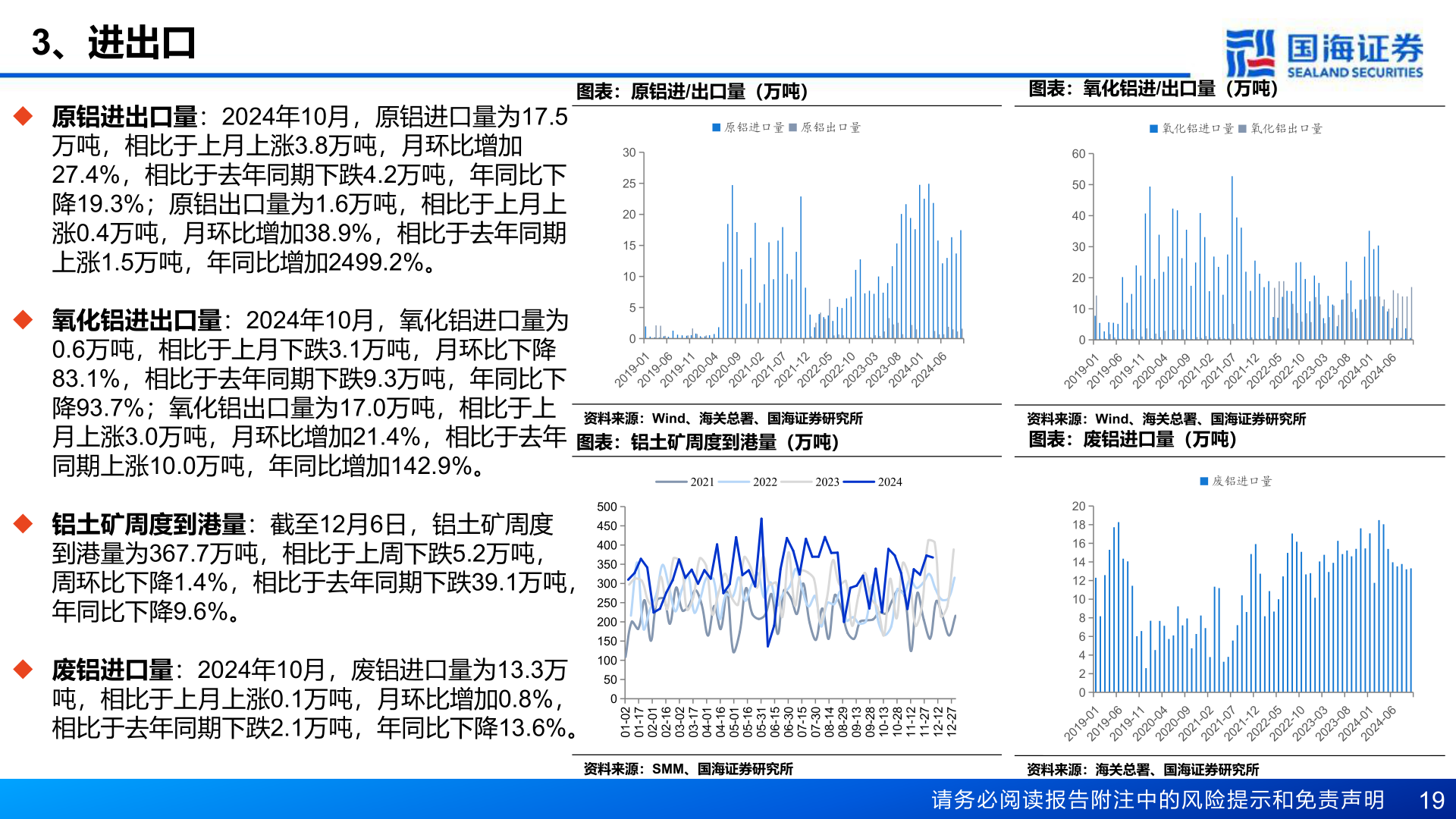 想问下各位网友3、进出口?