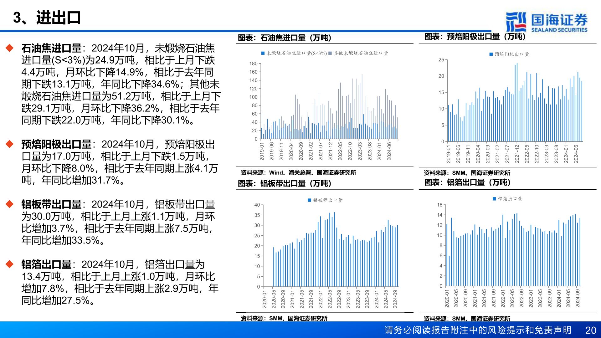 怎样理解3、进出口?