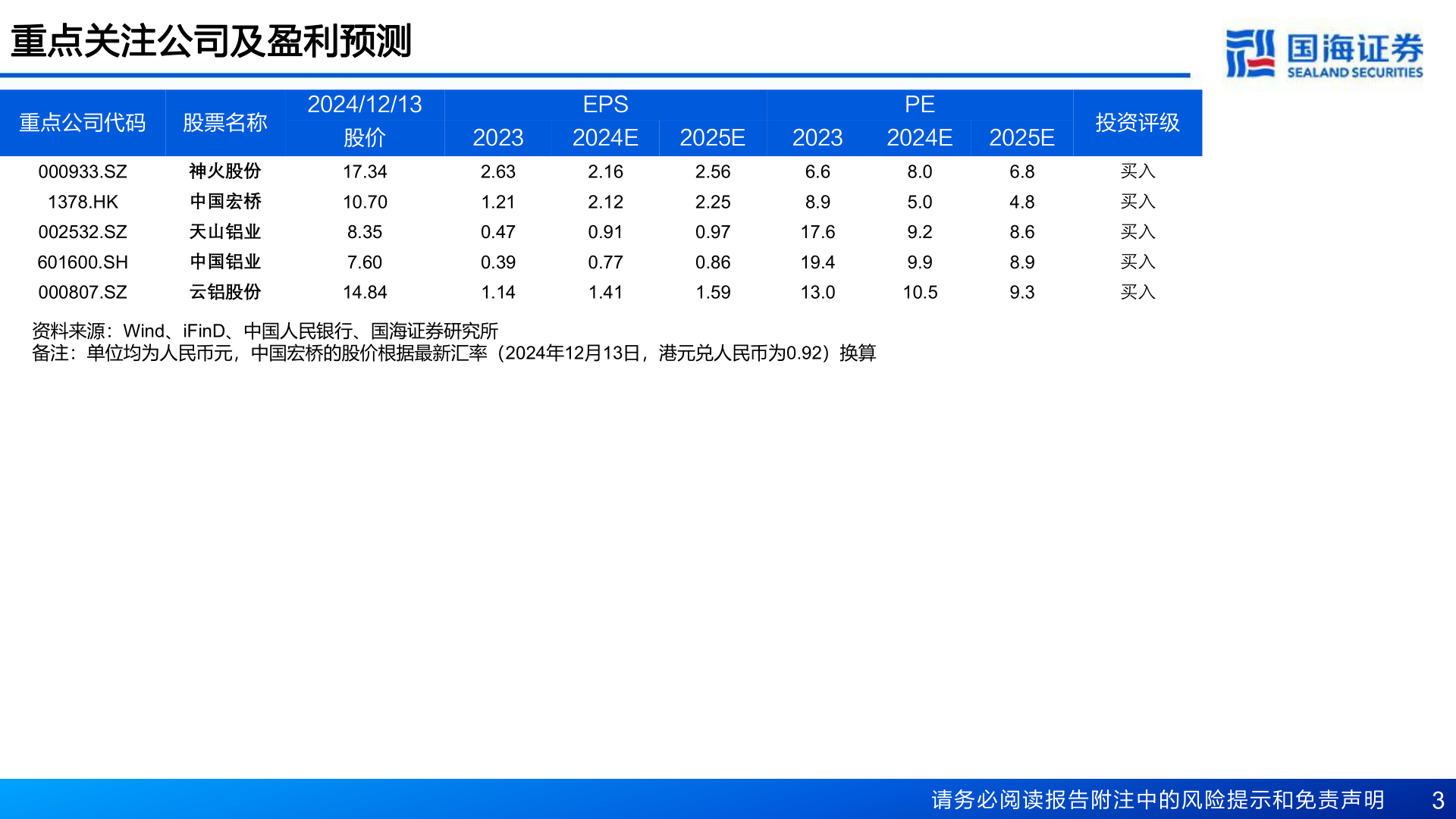 一起讨论下重点关注公司及盈利预测?