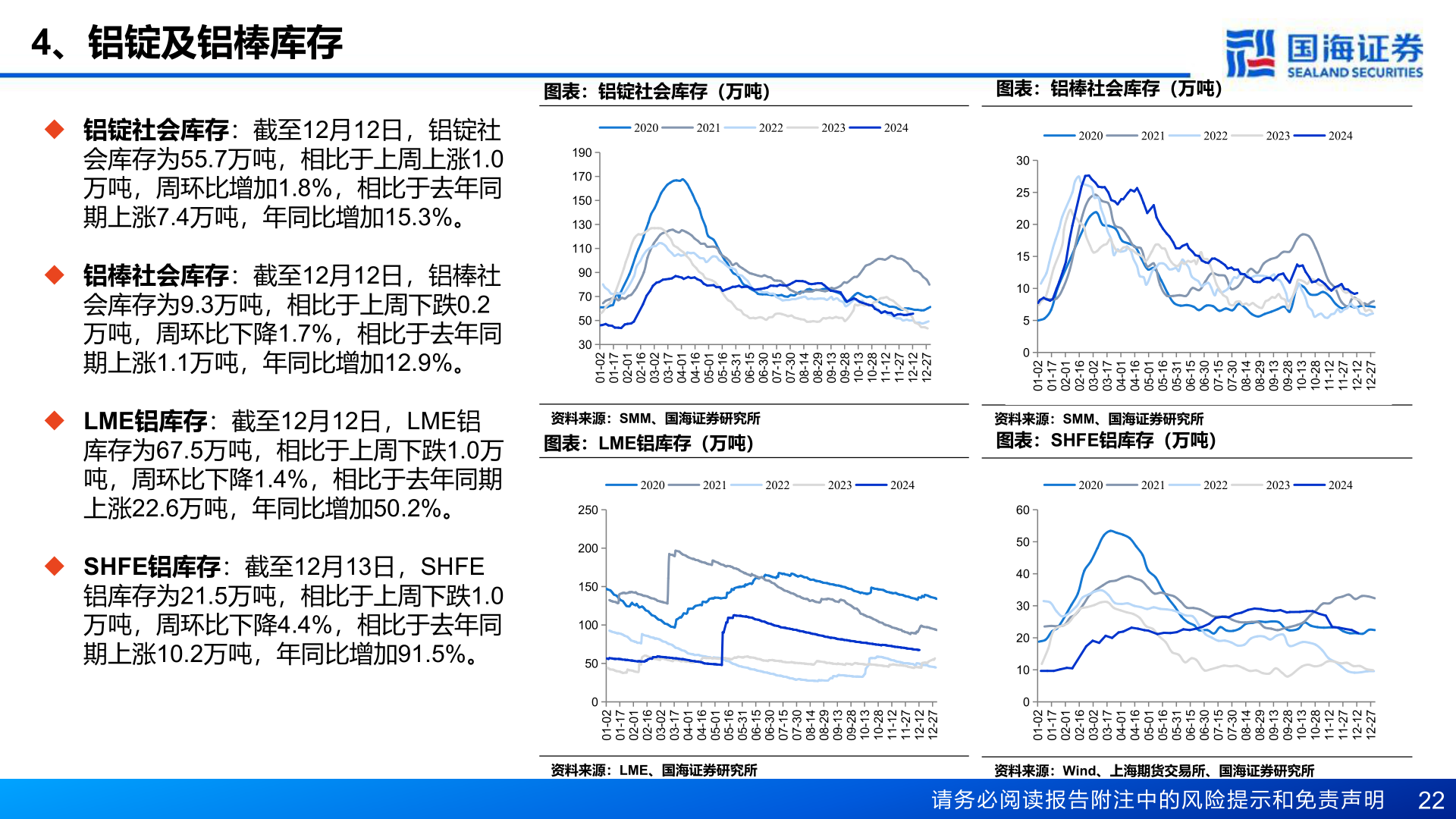 我想了解一下4、铝锭及铝棒库存?