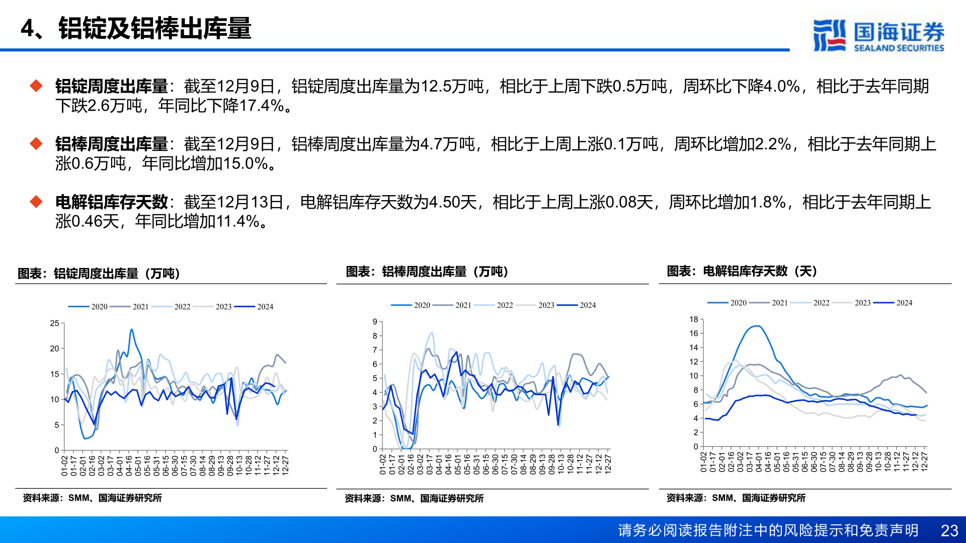 如何才能4、铝锭及铝棒出库量?