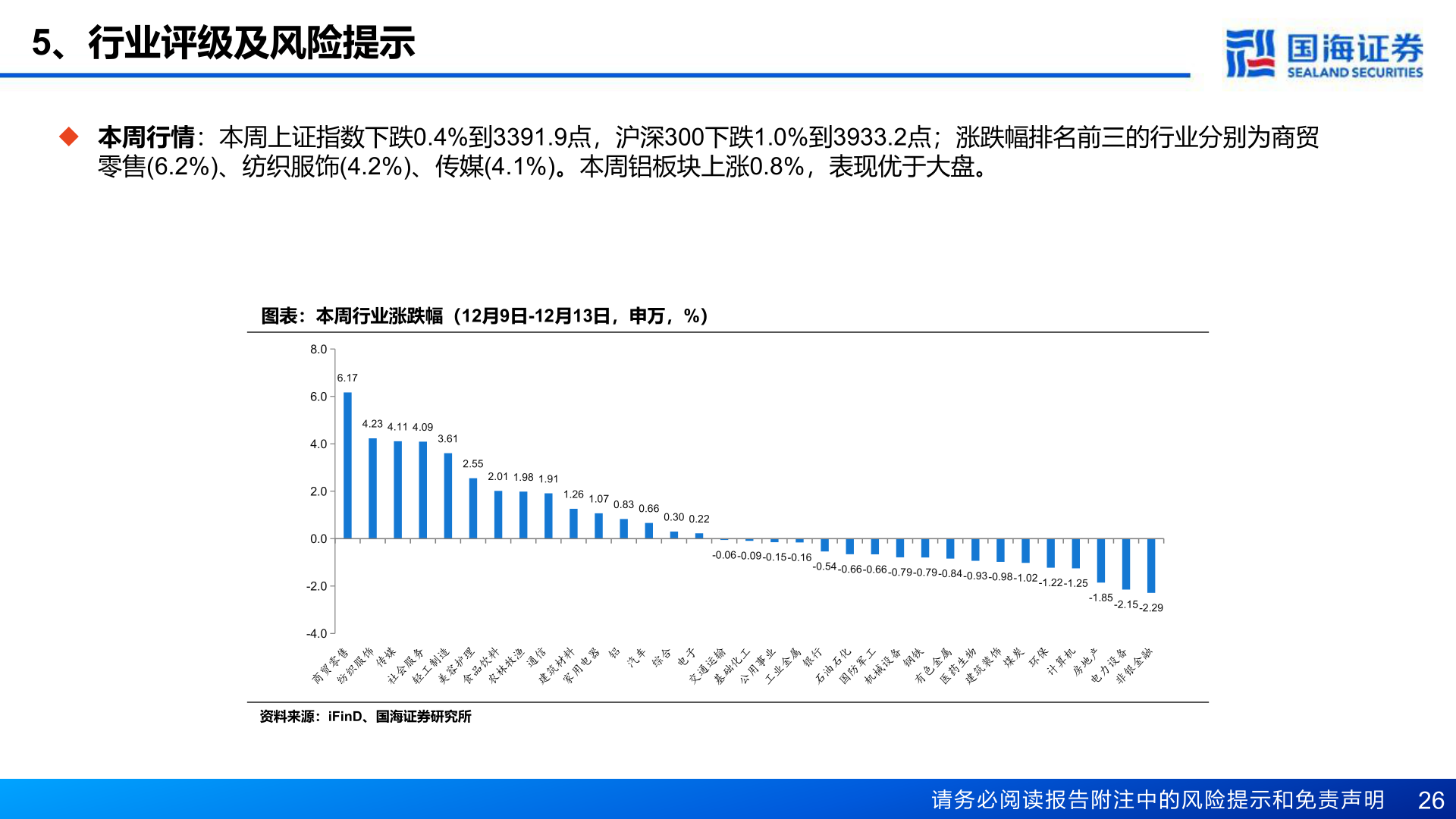 想问下各位网友5、行业评级及风险提示?