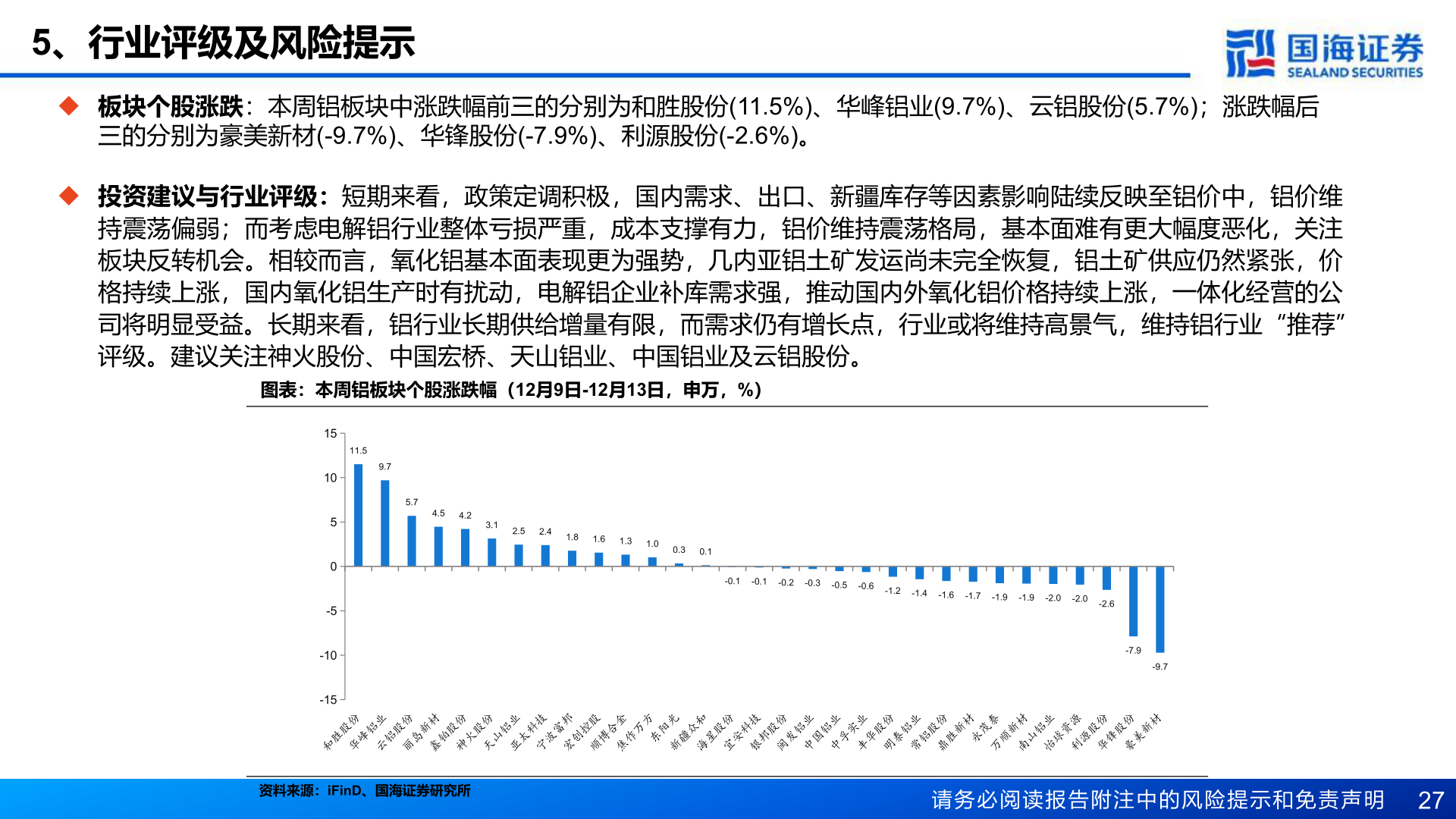 一起讨论下5、行业评级及风险提示?