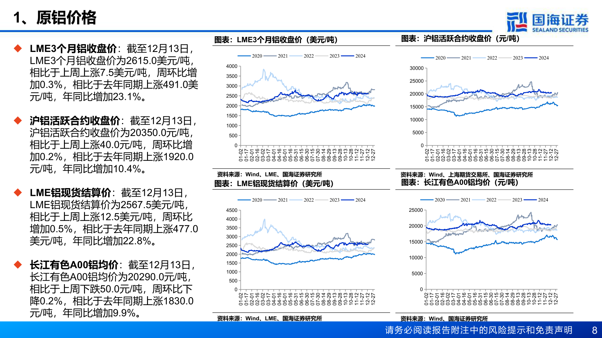 如何解释1、原铝价格?