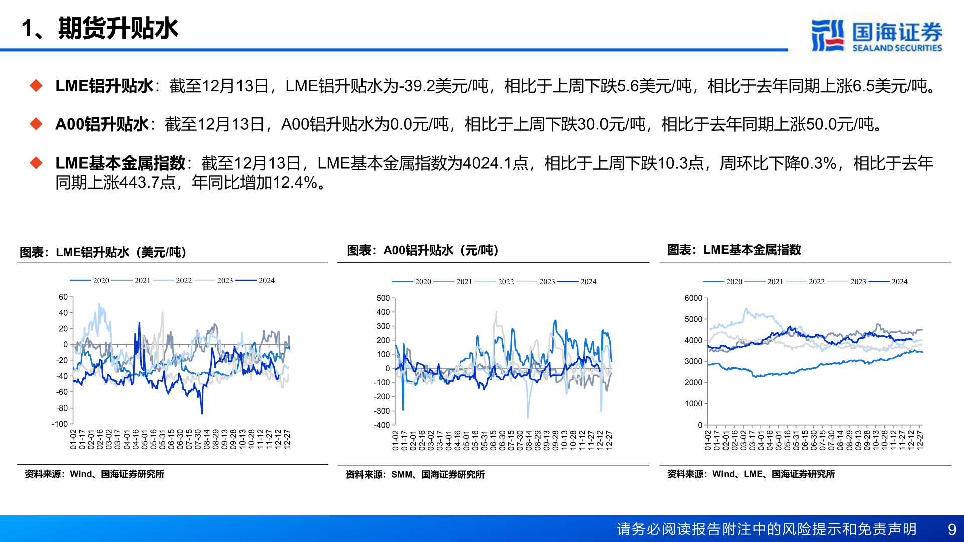 想关注一下1、期货升贴水?